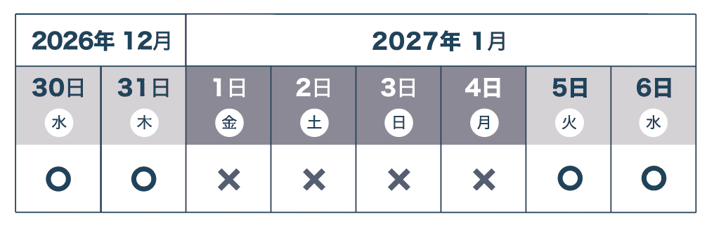 配送休止期間